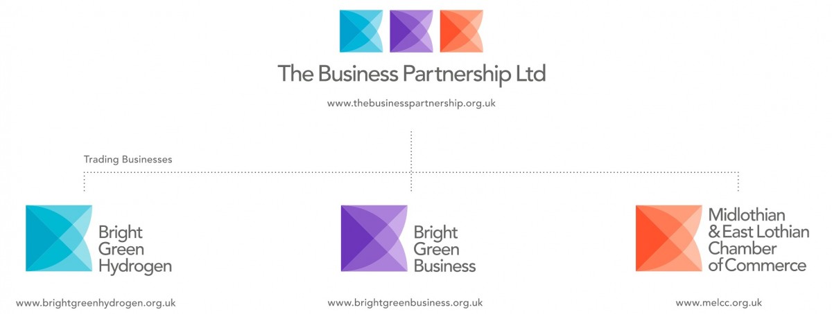 The Business Partnership Ltd image